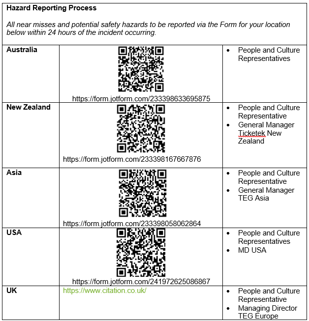 https://staffintranet.teg.com.au/wp-content/uploads/2024/05/Hazard-Reporting-Process.png