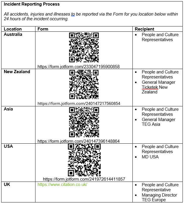 Incent Reporting Process